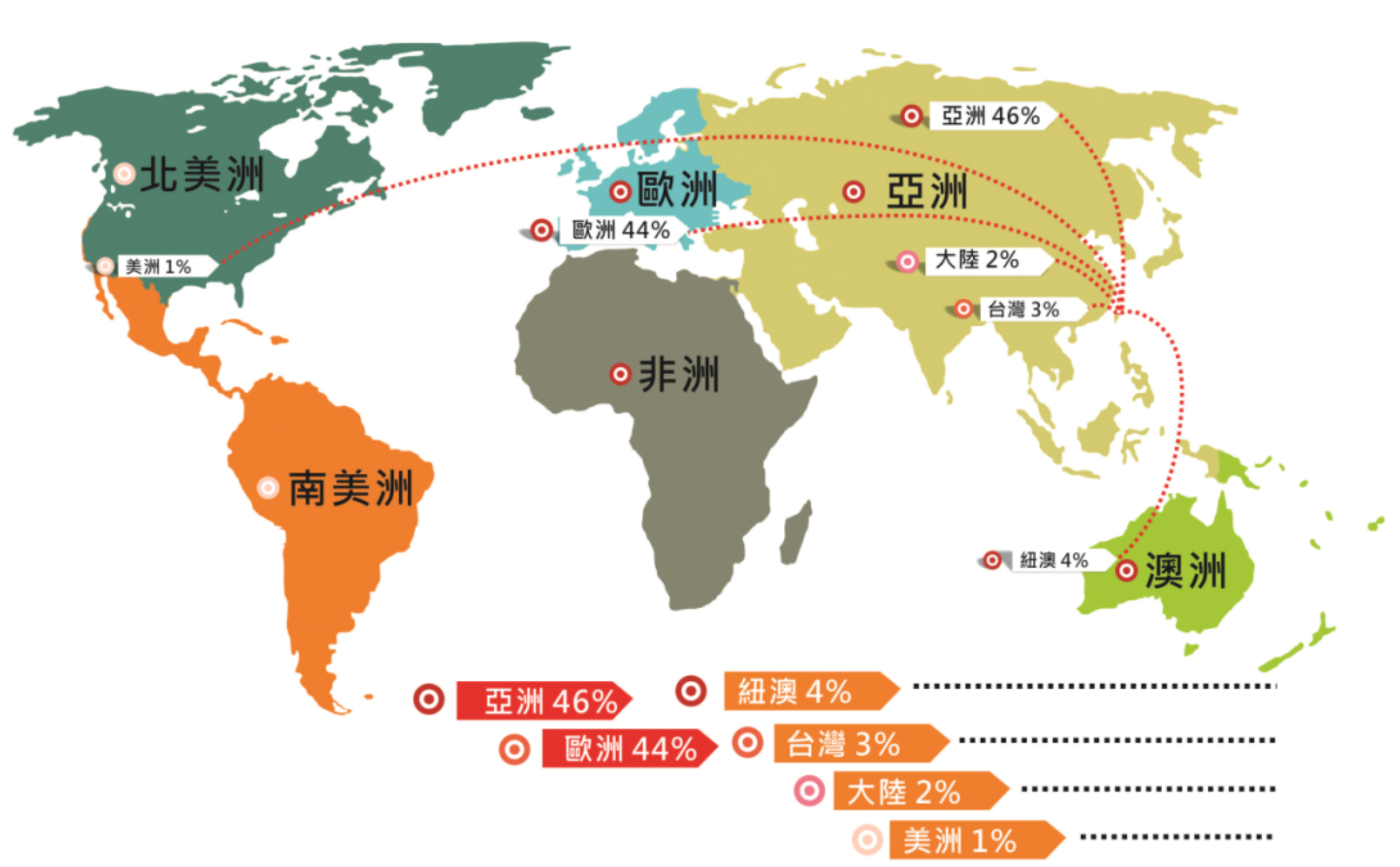 暫代性質的圖檔